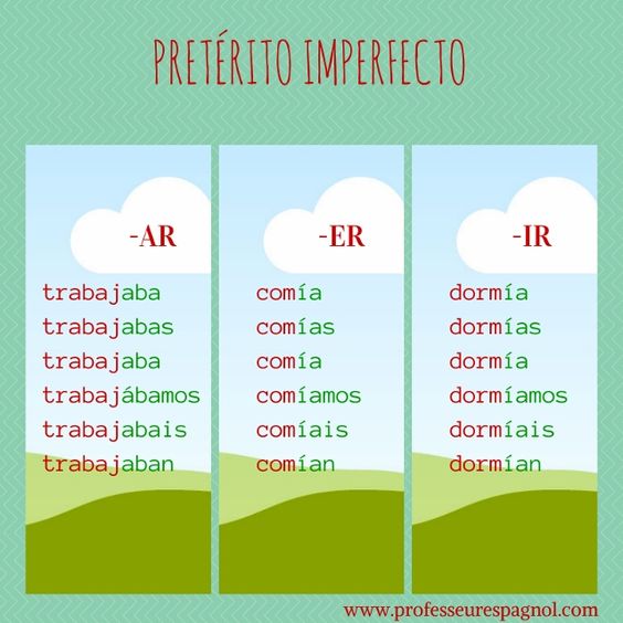 Pretérito Imperfecto