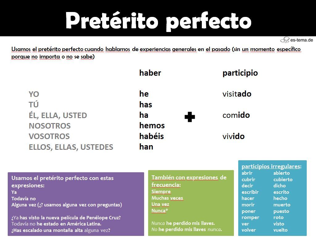 Прошедшие времена глаголов испанского языка - Pretérito Perfecto