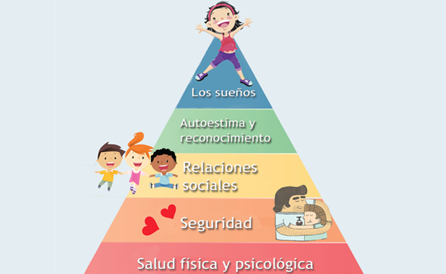 La Pirámide De Maslow - Пирамида Маслова на испанском языке