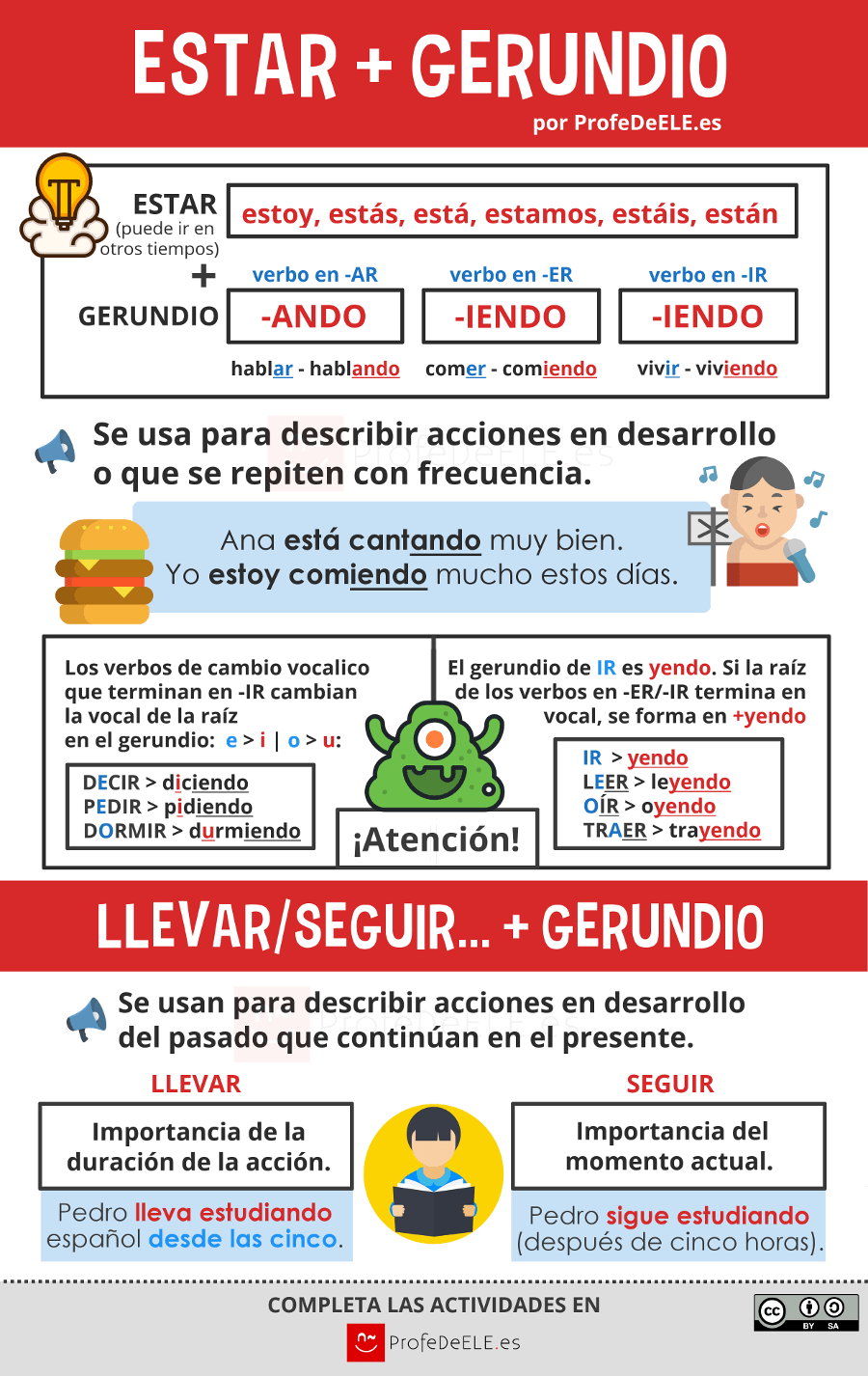 Fonética de español