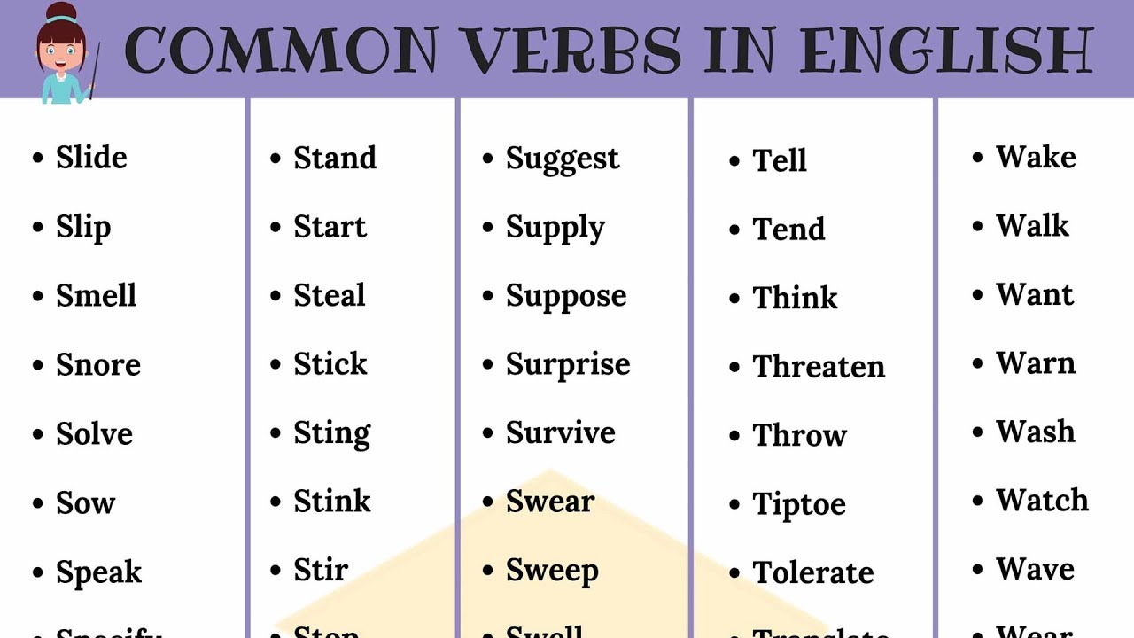 Most common or commonest. Основные глаголы английского языка. Verbs in English. Common verbs in English. Common English verbs.