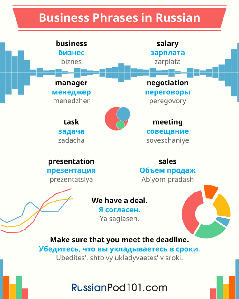 Business phrases in Russian and English
