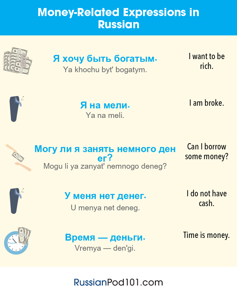 Money-Related Expressions in English and Russian